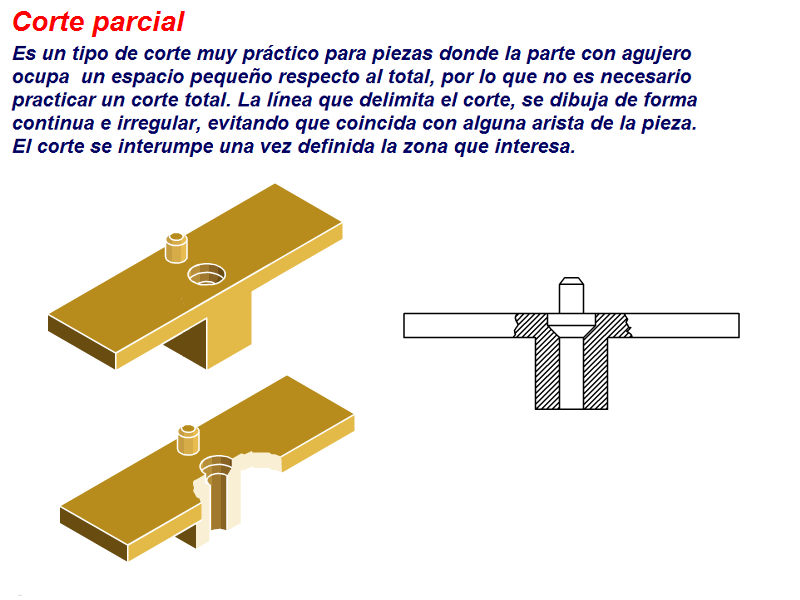 Esquema de Corte Parcial